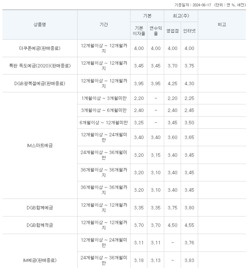 대구은행 정기예금 금리