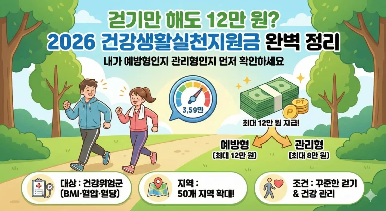 건강생활실천지원금