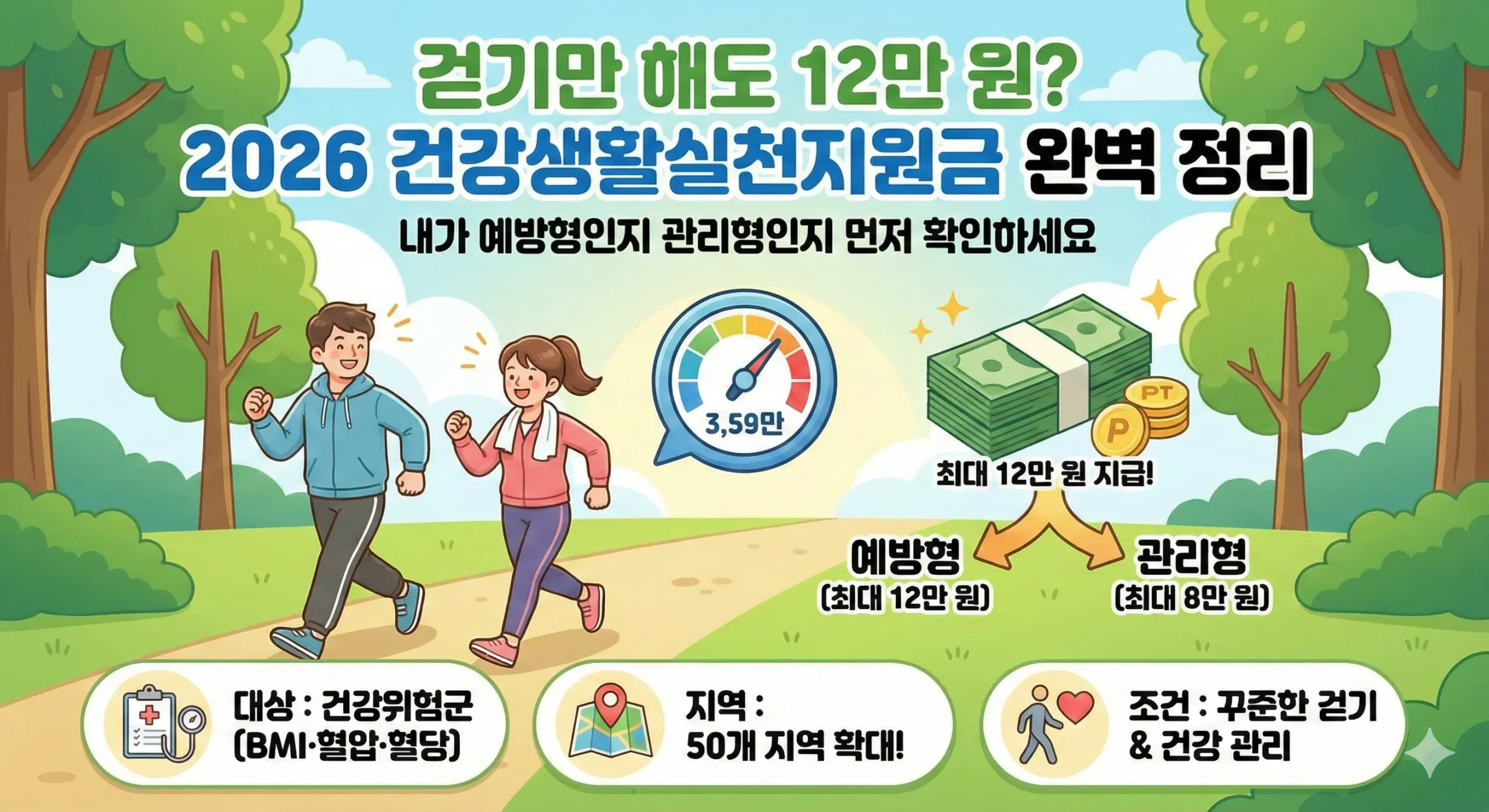 건강생활실천지원금