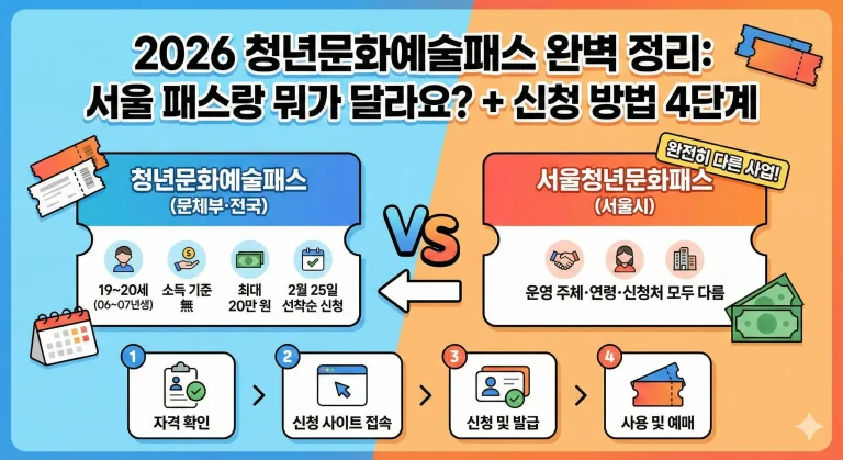 청년문화예술패스