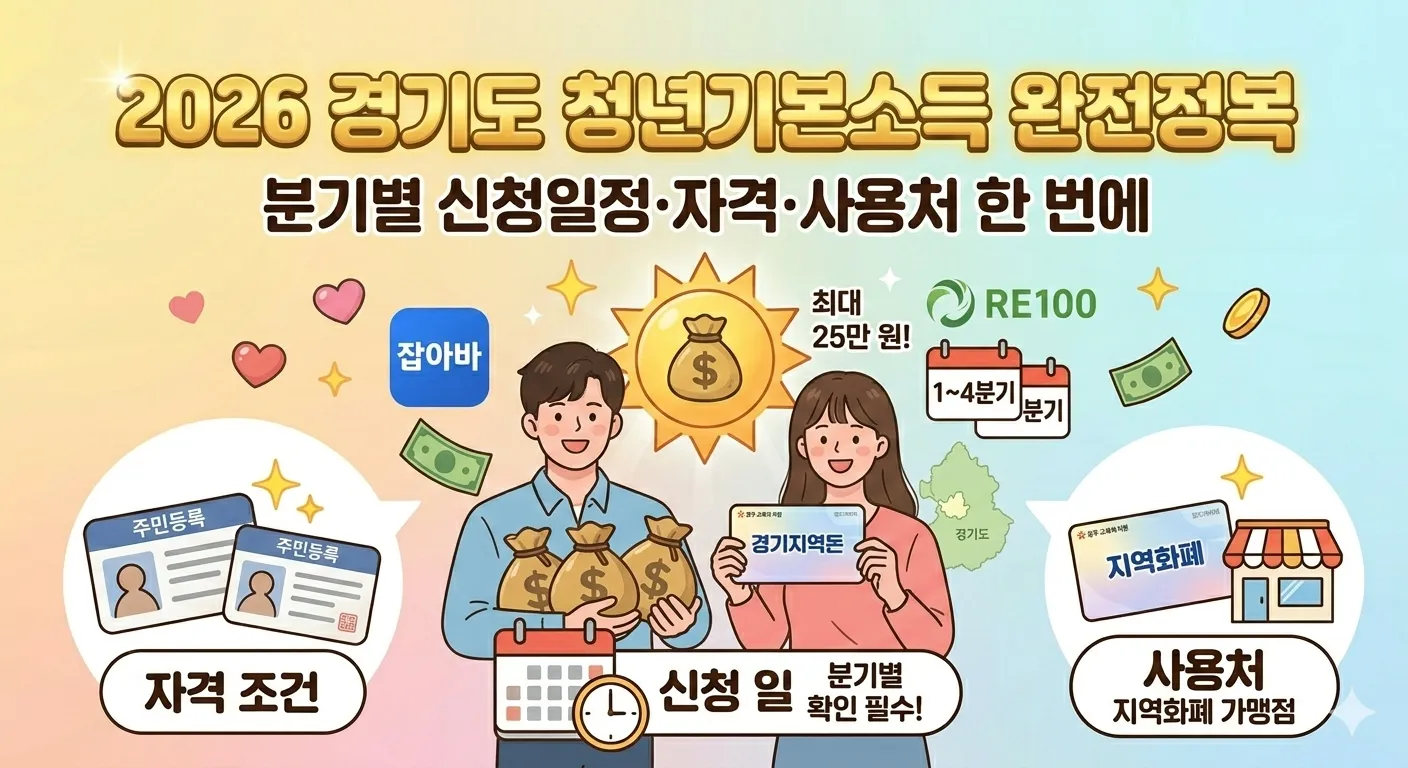 경기도 청년기본소득