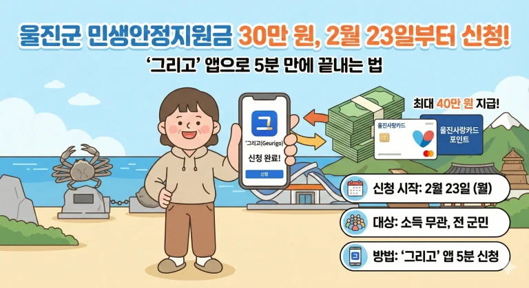 울진군 민생지원금