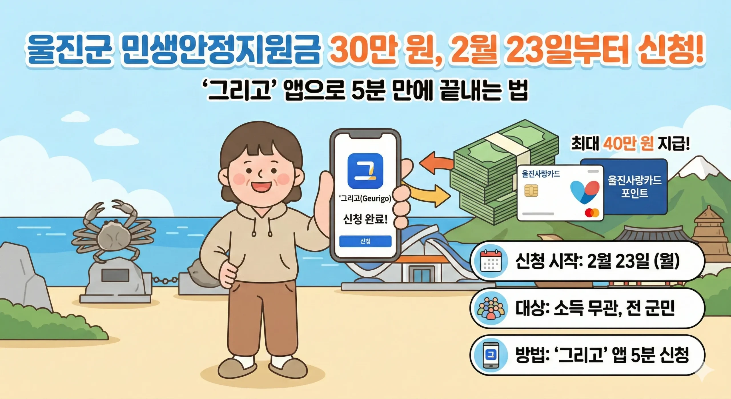 울진군 민생지원금