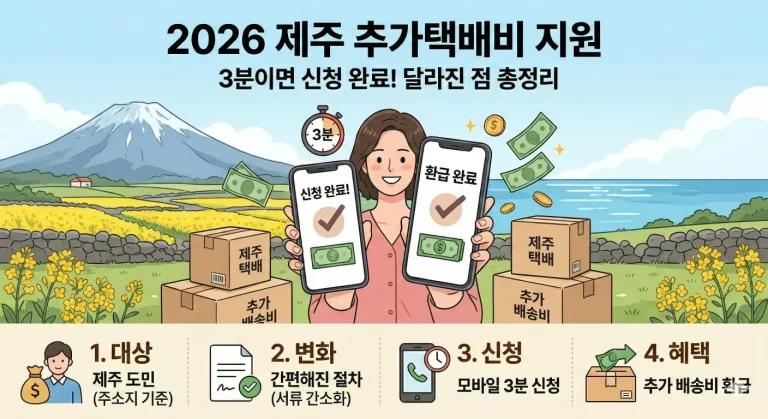 제주 추가배송비 지원