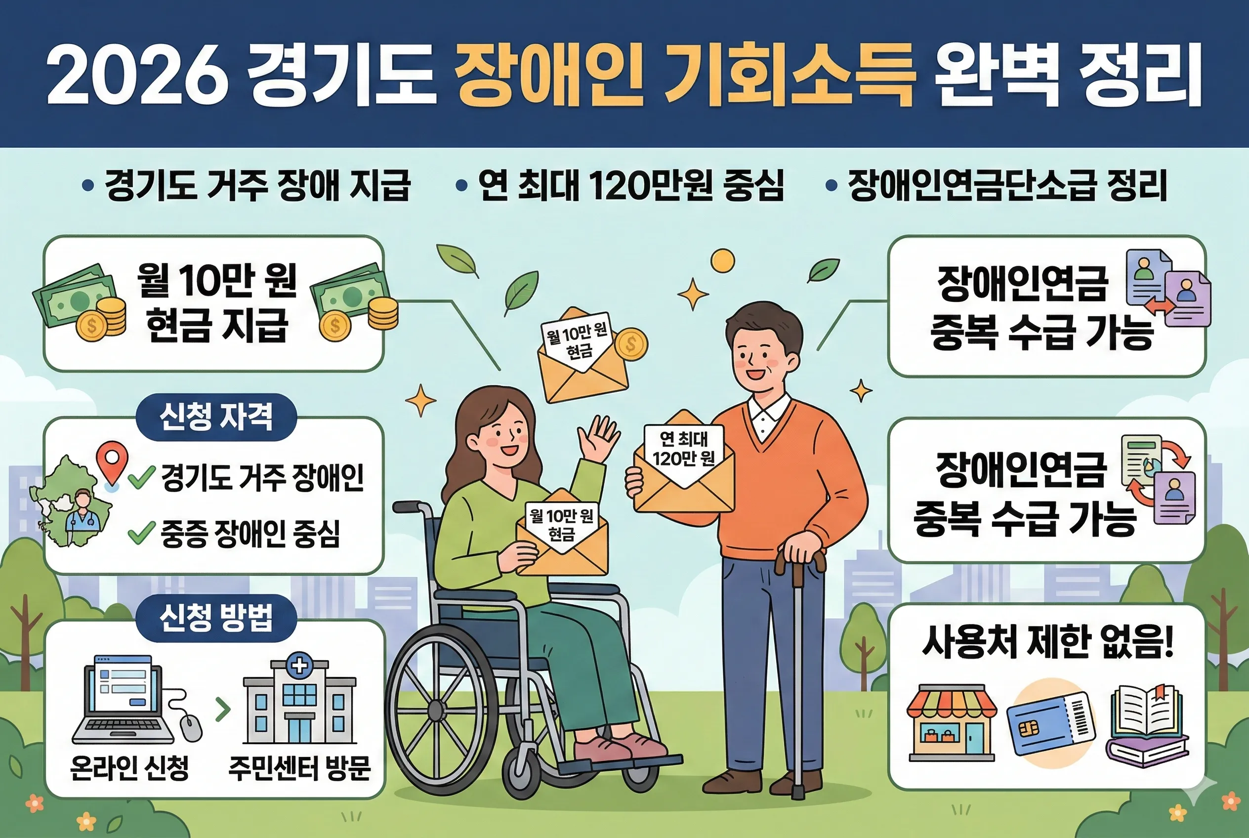 장애인 기회소득