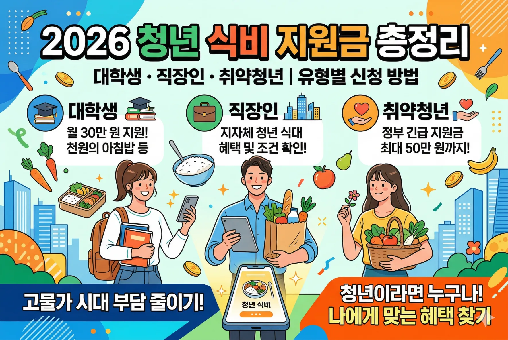 2026 청년 식비지원금