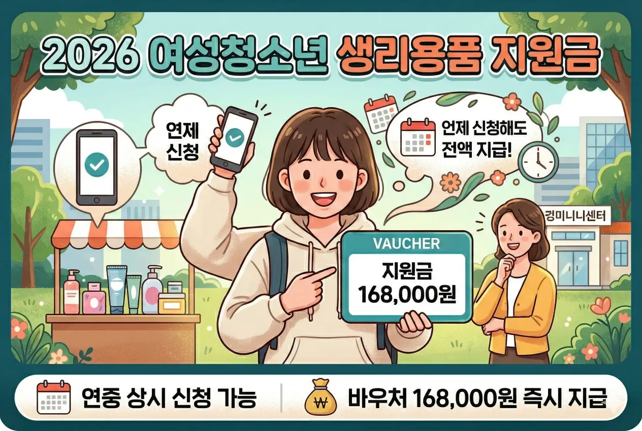 청소년 생리용품 지원금