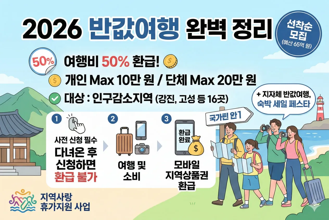 2026 반값여행