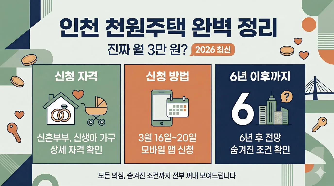 인천 천원주택